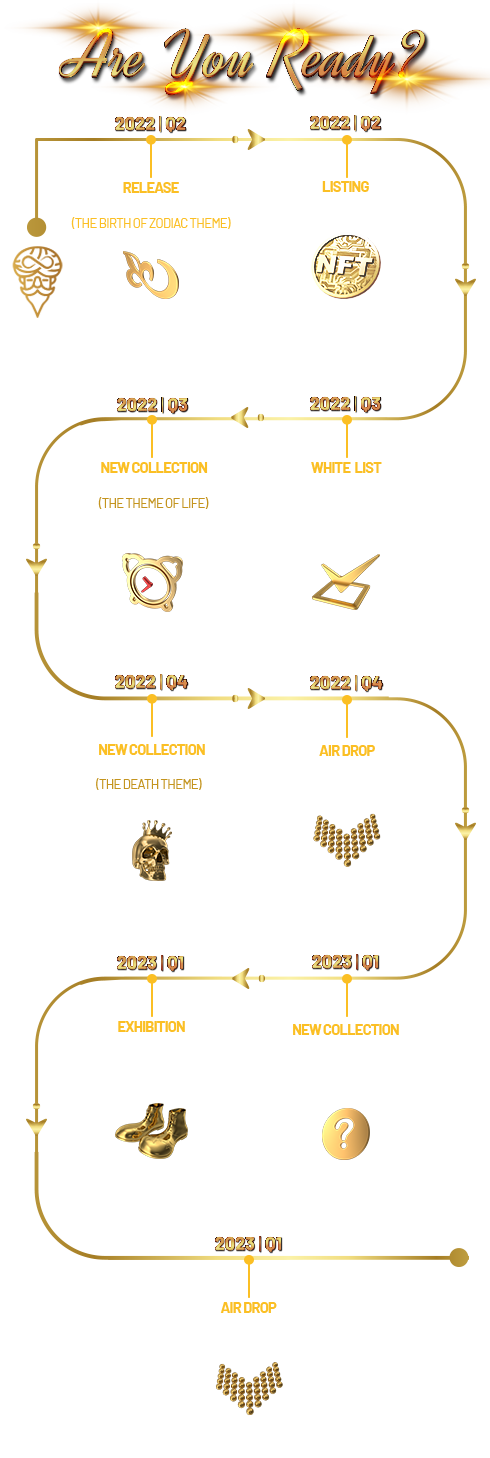 ZenGuru NFT Roadmap